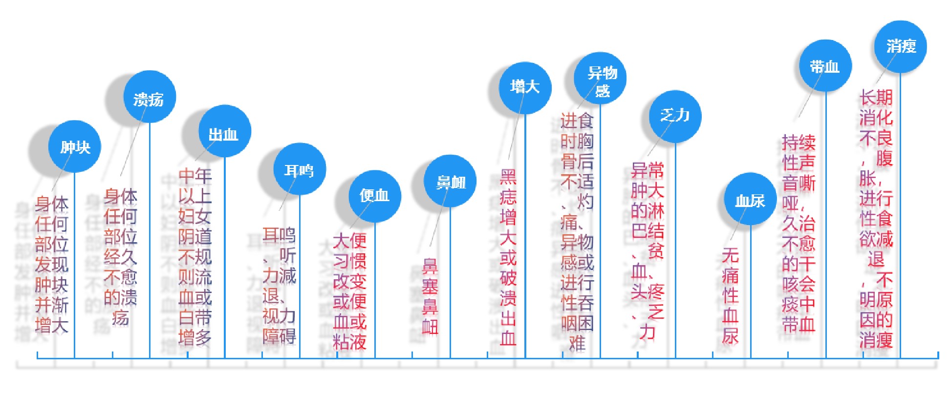 癌症的免疫细胞治疗