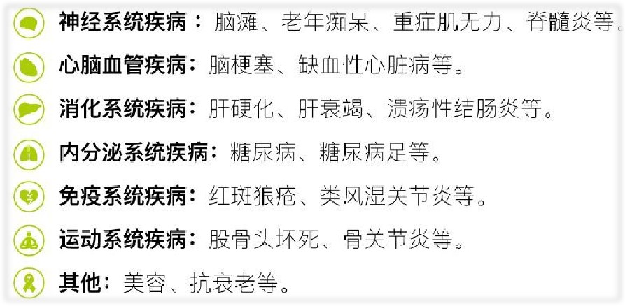 人类美丽4.0时代的核心载体-干细胞外泌体重新定义再生医学