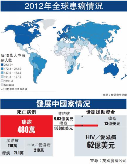 癌症的免疫细胞治疗