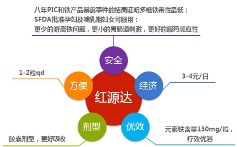 多糖铁复合物胶囊有用吗