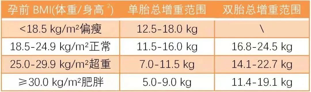 怀孕第1-40周要注意的90件事情，备孕人士必备手册