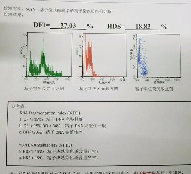 染色体+精子质量三大检查，男性孕前必查利器