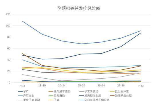 高龄孕育难难难！如何备孕更高效？