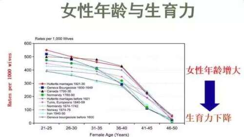 如何自我检查不孕，可以看完这些步骤！