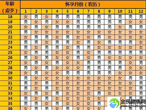 泰国三代试管婴儿费用明细图