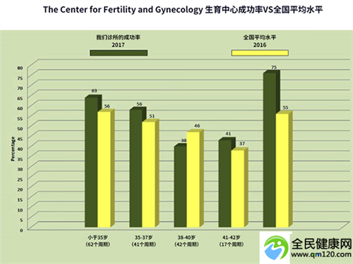 泰国三代试管医院排名榜最新图片