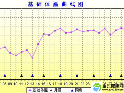 国内能做试管三代吗吗，国内做三代试管比较好的医生