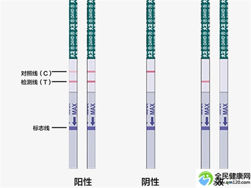 治疗卵巢早衰能做试管