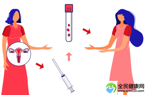 子宫内膜5.7试管概率