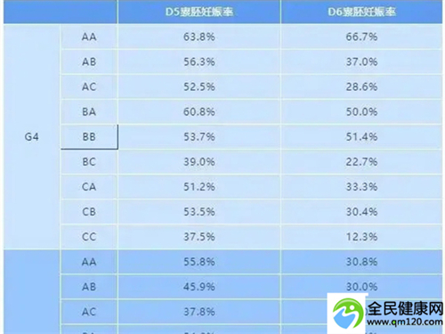 国内三代试管厦门，第三代试管婴儿国内技术