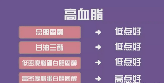 干细胞改善高血脂，有效预防三高”并发症