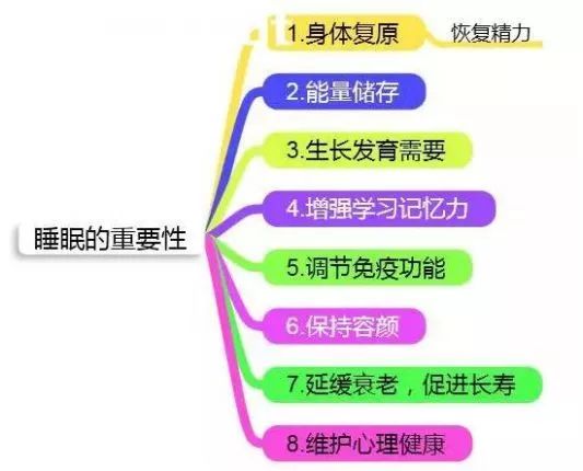 干细胞抗衰效果从改善睡眠这个身体指标开始