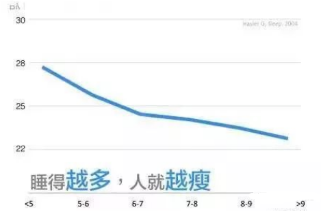 干细胞抗衰效果从改善睡眠这个身体指标开始