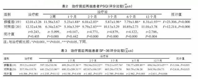 干细胞抗衰效果从改善睡眠这个身体指标开始