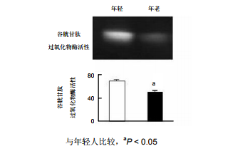 干细胞抗衰效果从改善睡眠这个身体指标开始