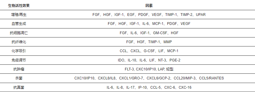 临床结果表明，干细胞治疗银屑病有效率高达67%！