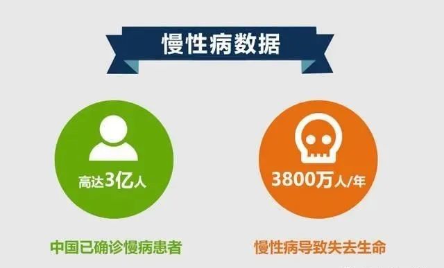 为什么要“补充”补充干细胞？干细胞对人体有哪些好处和坏处