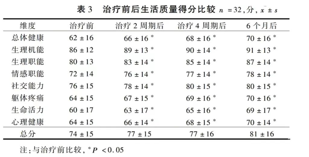 人体的免疫力是如何丢失的？又该如何补回来？