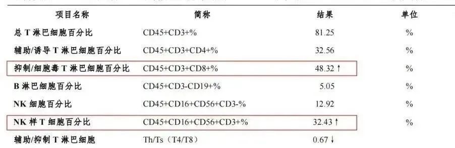 人体的免疫力是如何丢失的？又该如何补回来？