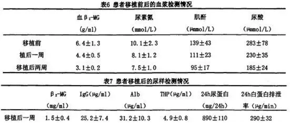 多个临床研究证实，干细胞疗法治疗肾脏疾病安全有效