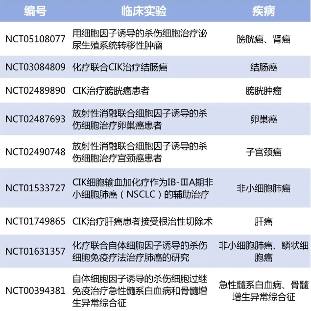 CIK免疫细胞疗法的特点及原理