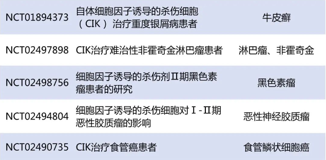 CIK免疫细胞疗法的特点及原理