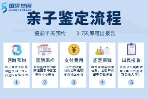 瓯海区20家正规合法亲子鉴定中心地址一览(附24年11月最新鉴定攻略)