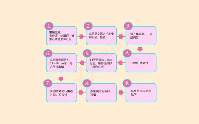 长沙民办第三代试管费用清单出炉，视费用情况而定！