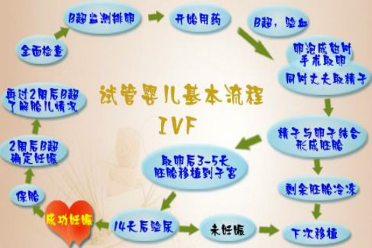 试管促排注射醋酸加尼瑞克有哪些作用详细解析注射剂量与方法！