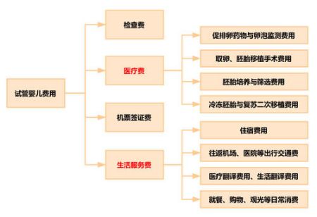 驻马店多少钱做第三代试管婴儿，有没有做第三代试管婴儿的医院