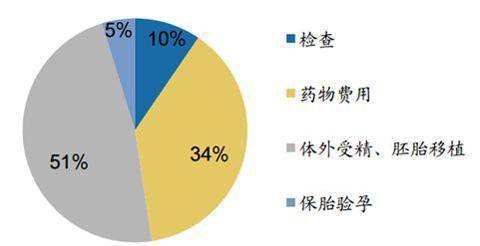 哈萨克斯坦第三代试管婴儿多少钱附件三代试管实际费用