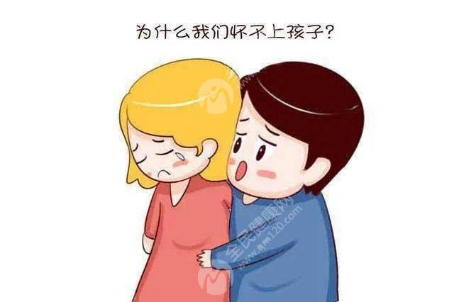 吸烟和不孕不育