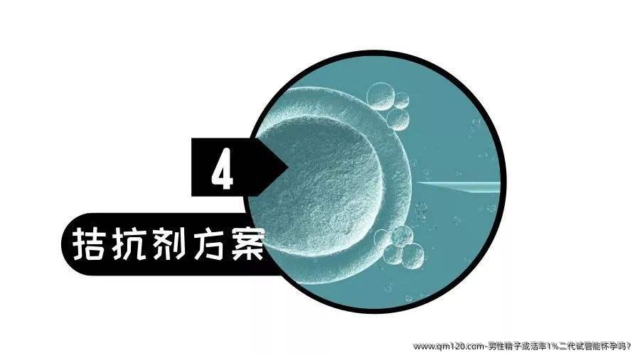 男性精子成活率1%二代试管能怀孕吗？