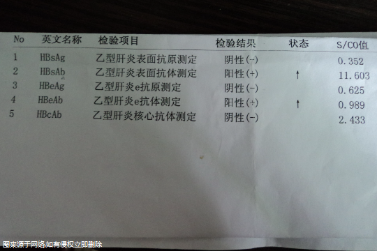 乙肝携带者做试管是几代？乙肝病毒携带者可以试管健康宝宝吗？