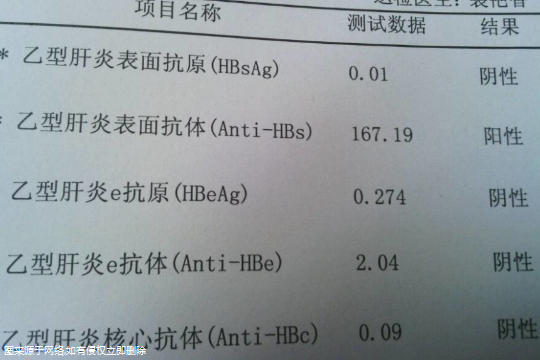 乙肝肝功能正常做几代试管？乙肝患者肝功能检测正常