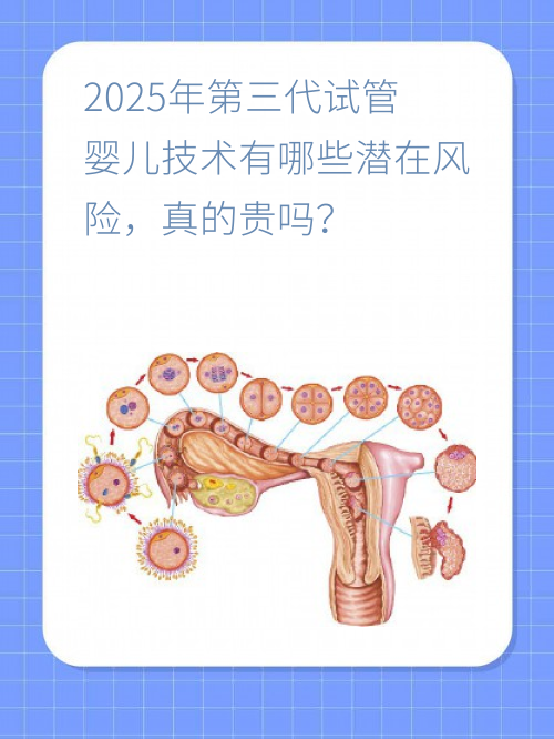 2025年第三代试管婴儿技术有哪些潜在风险，真的贵吗？