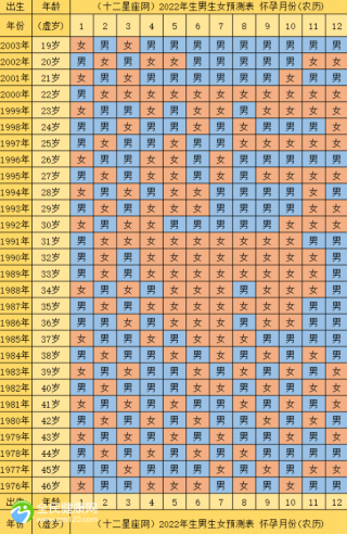 闰年怀小孩按清宫表准吗？