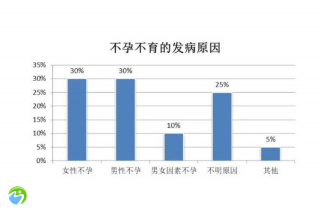 弱精属于不育症吗？男性怎么治疗？