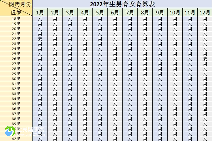 清宫表和b超数据哪个准？