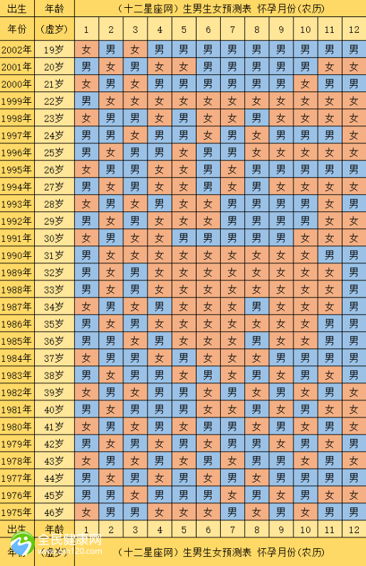 清宫表和49公式哪个准？