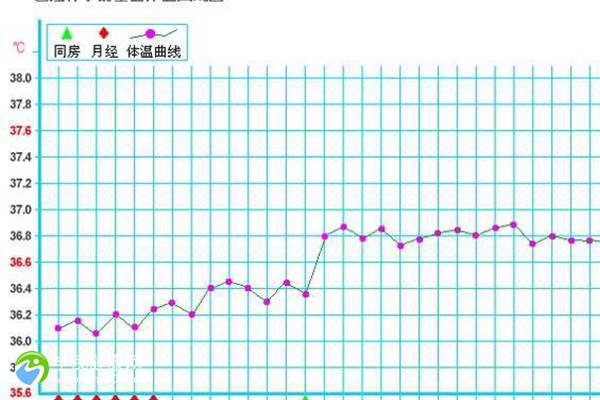 宝宝最难带的五个阶段，0-6个月、1岁等像汤山又像炼狱