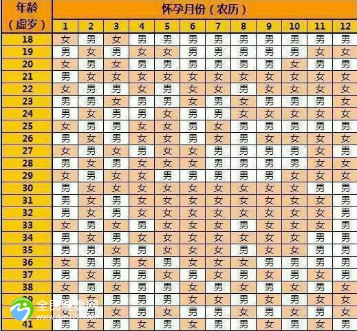 清宫表算新励的还是农历的？