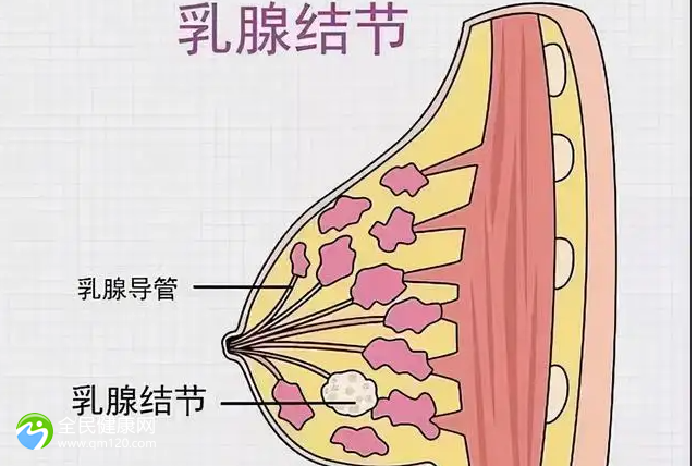 2023年淮安能做第三代试管的医院有哪些