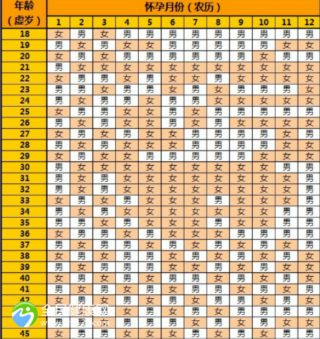 清宫表是看末次月经月份吗？