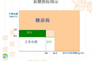 二代与三代试管的区别是什么呢？