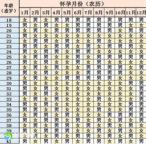 清宫表按实岁还是虚岁算？