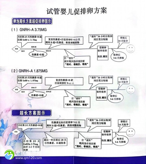 福州不孕试管流程多少钱？