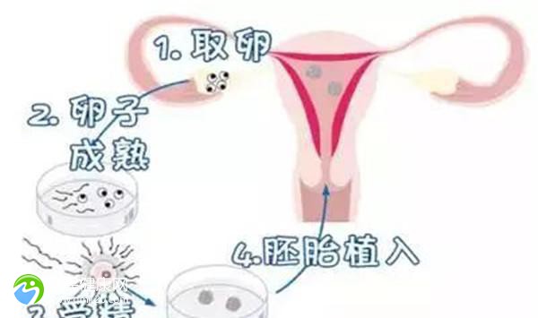 3次生化妊娠怎么治疗？