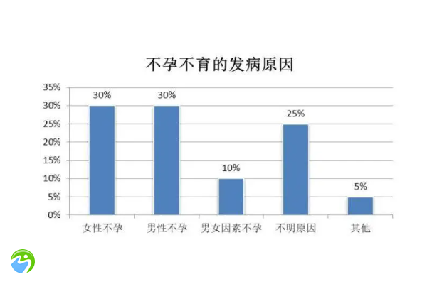 卵巢功能差的试管用什么方案？