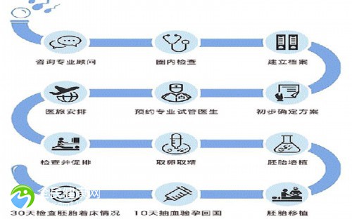 多囊卵巢试管给什么方案？多囊卵巢做试管流程及费用